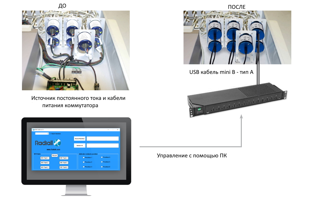 usb switch текст